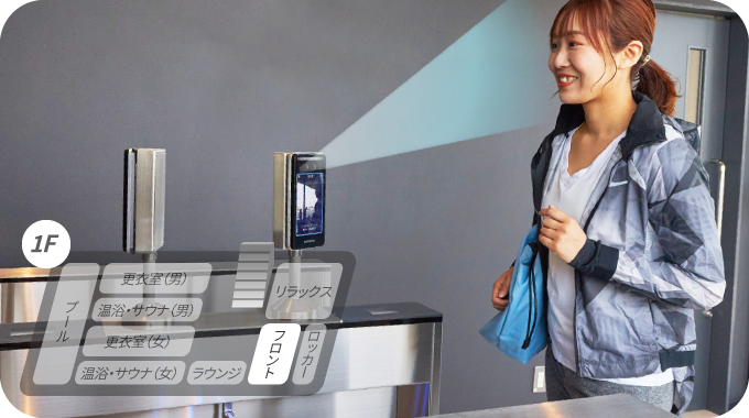 顔認証ゲートで入場