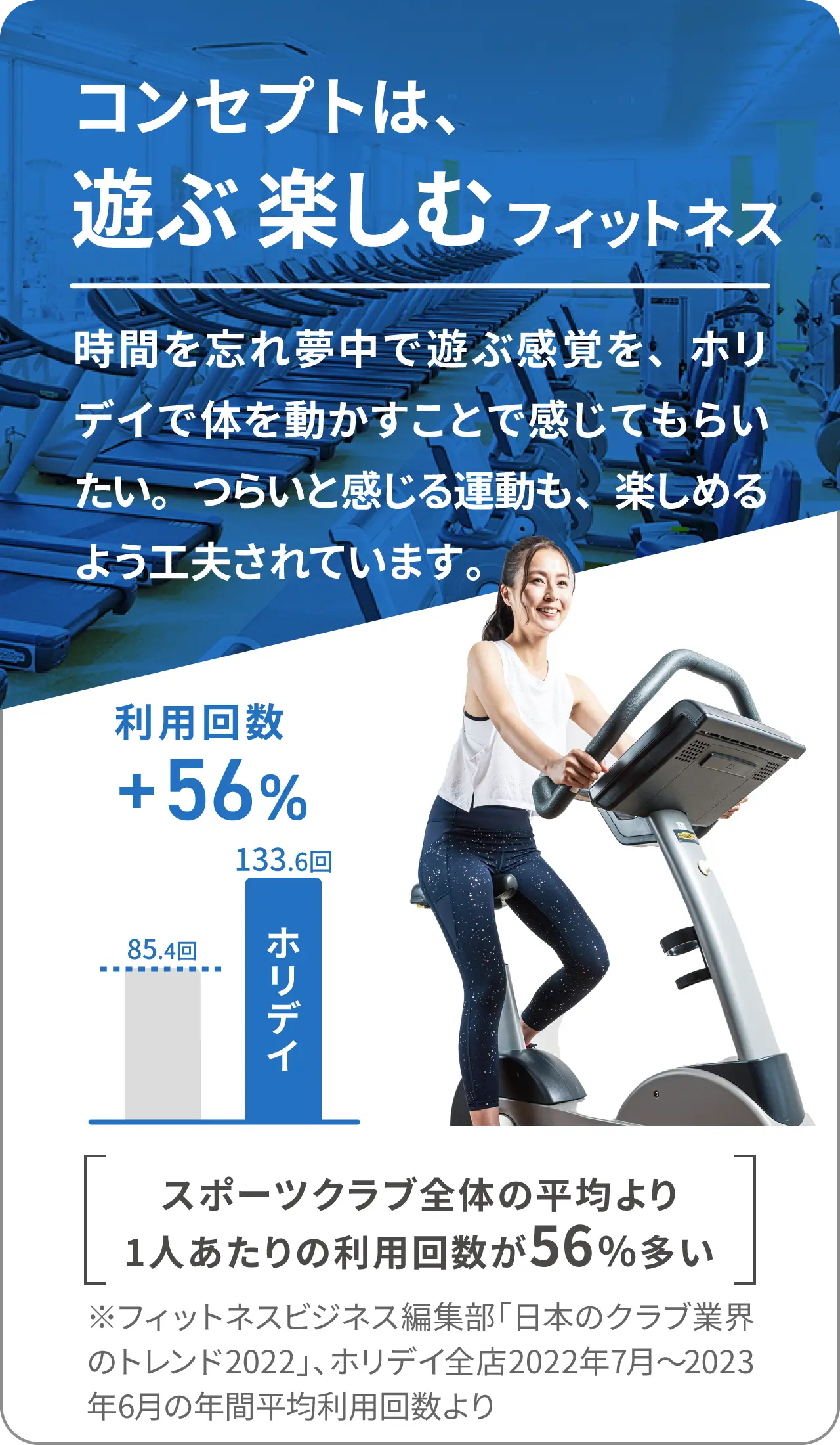 コンセプトは、遊ぶ 楽しむ フィットネス